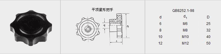 平顶星形把手 详情图