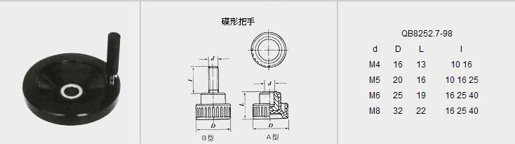 碟形把手 详情图