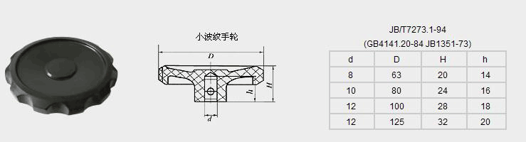 小波纹手轮 详情图