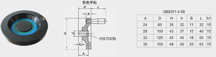 彩色手轮 详情图